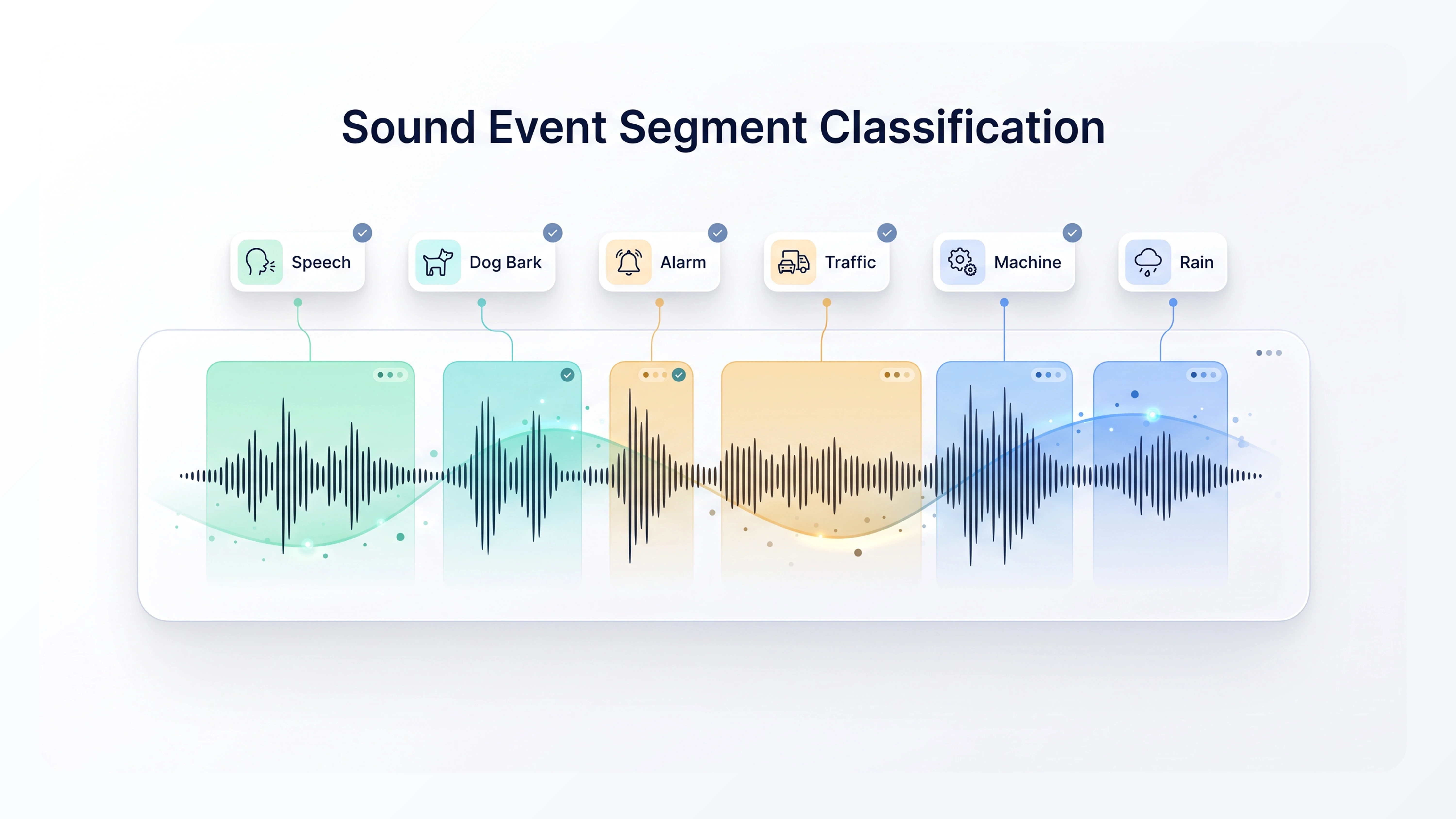 Sound event segment classification