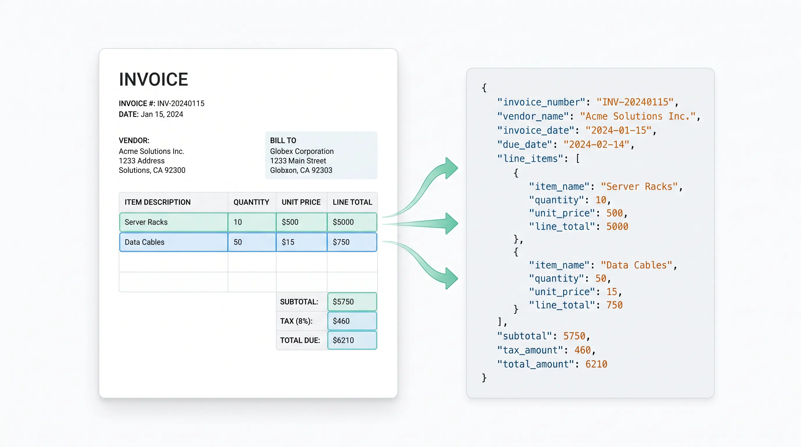 Table and structured field capture