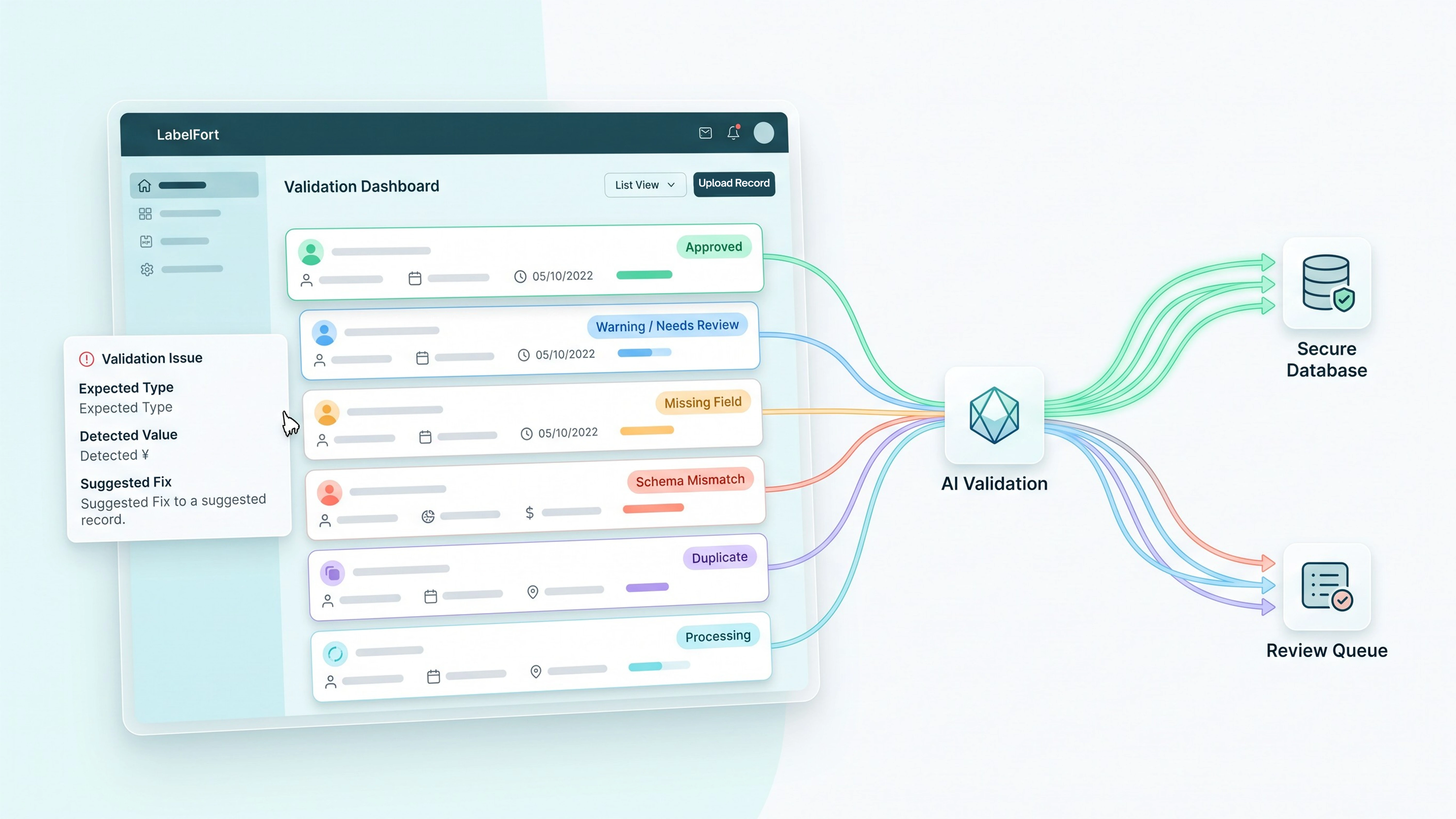 Record level validation states