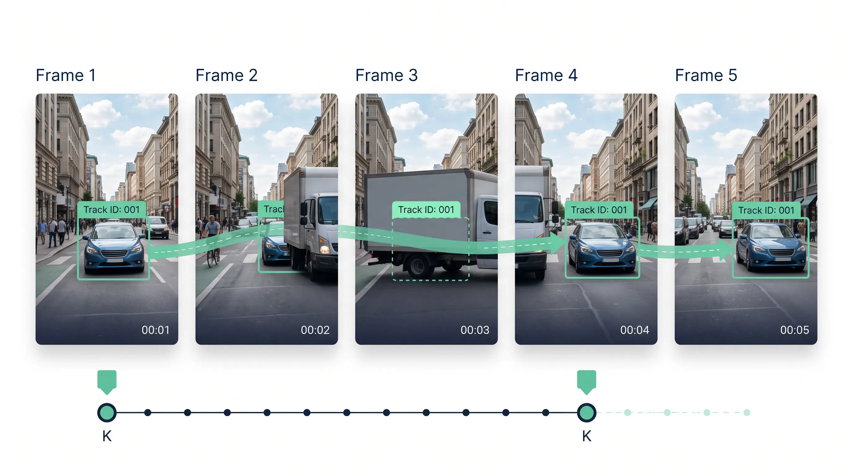 Track mode with persistent object IDs across frames