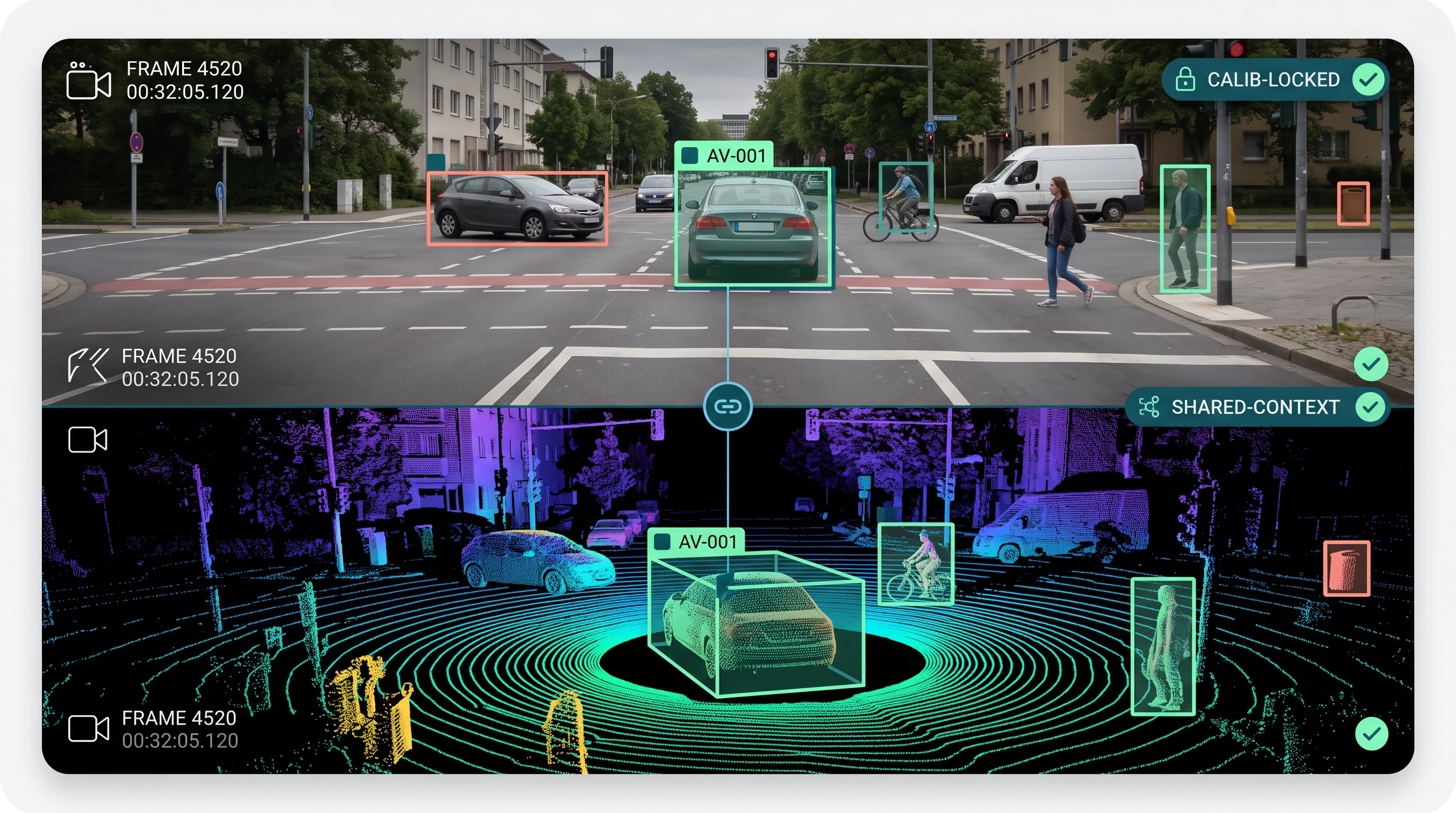 Multimodal camera and LiDAR annotation project