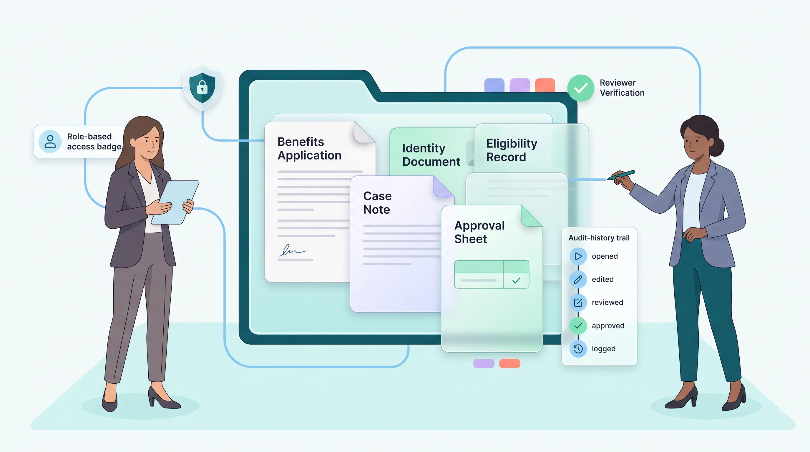 Benefits and case document annotation