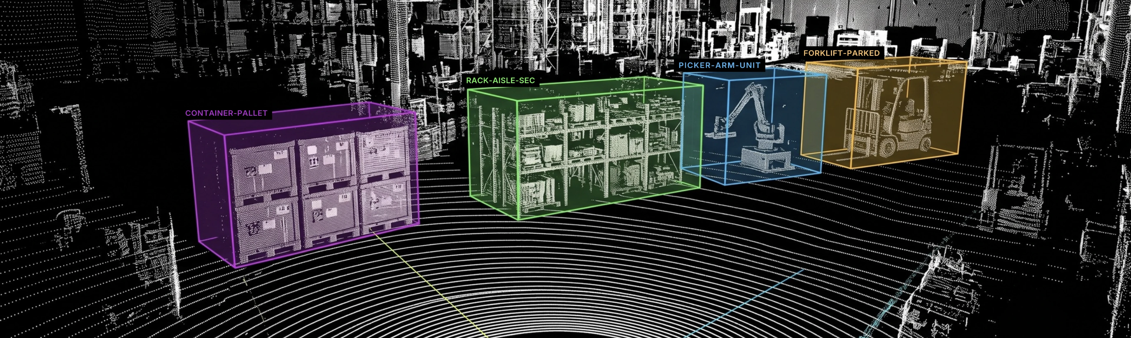 LiDAR & 3D Point Cloud - governed annotation example